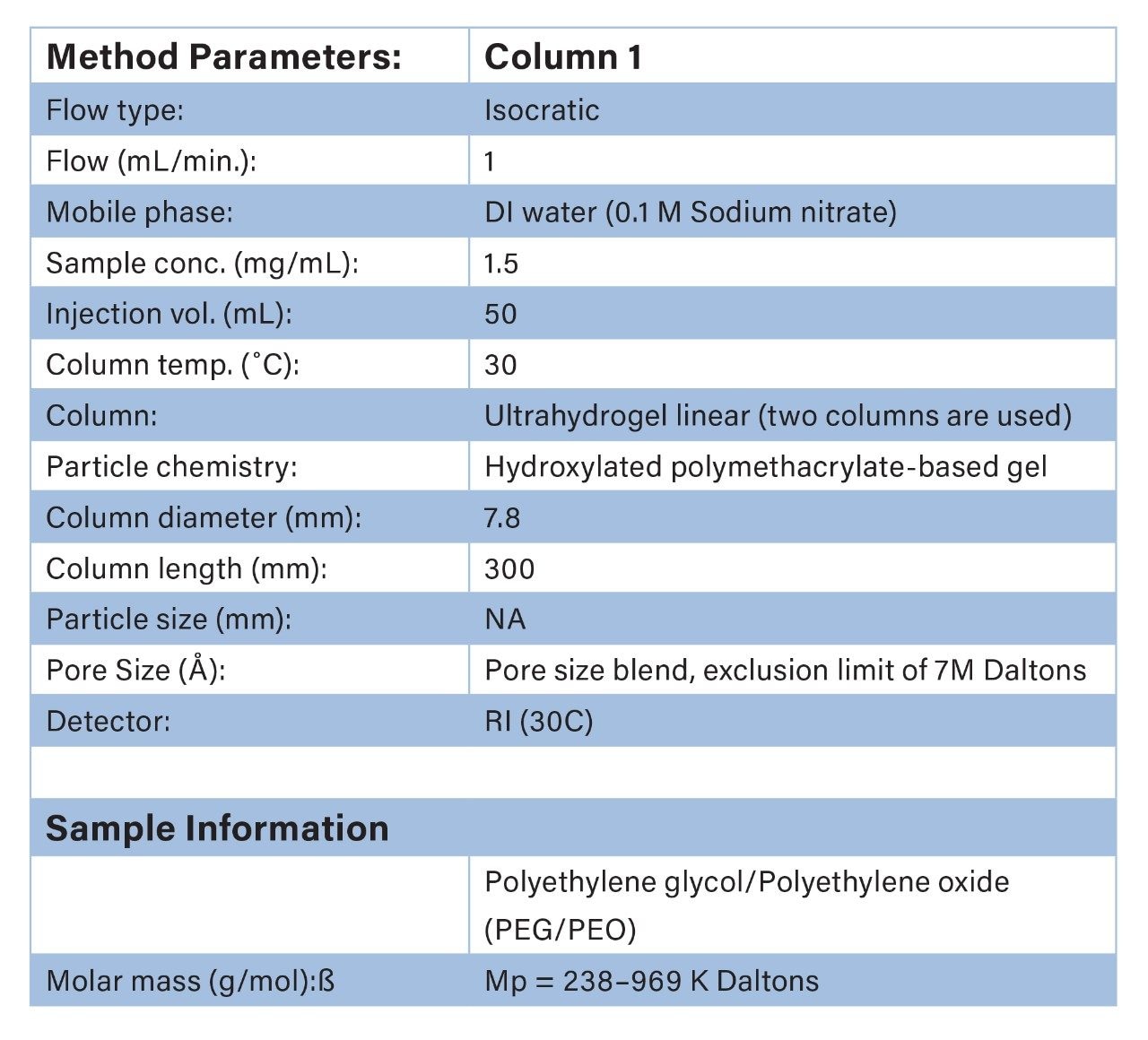 Method parameters