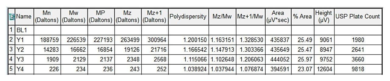 System suitability features in Empower QS