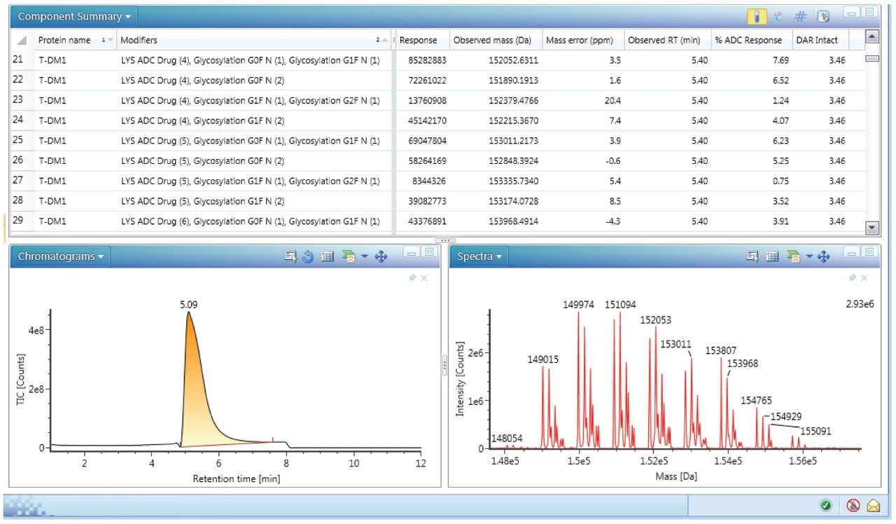 ADC DAR calculation in UNIFI