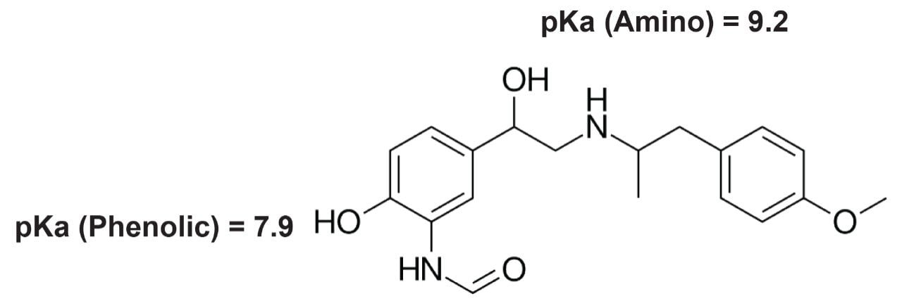 Chemical structures of formoterol fumarate and the pKa values for the phenolic and amino hydrogens.