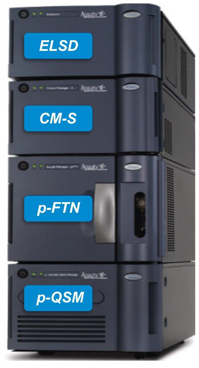 APC System with p-QSM and ELSD.