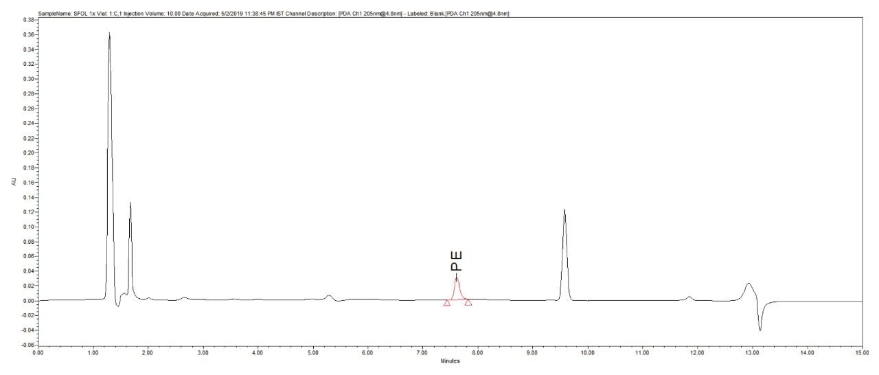 SFOL sample chromatogram for PE.