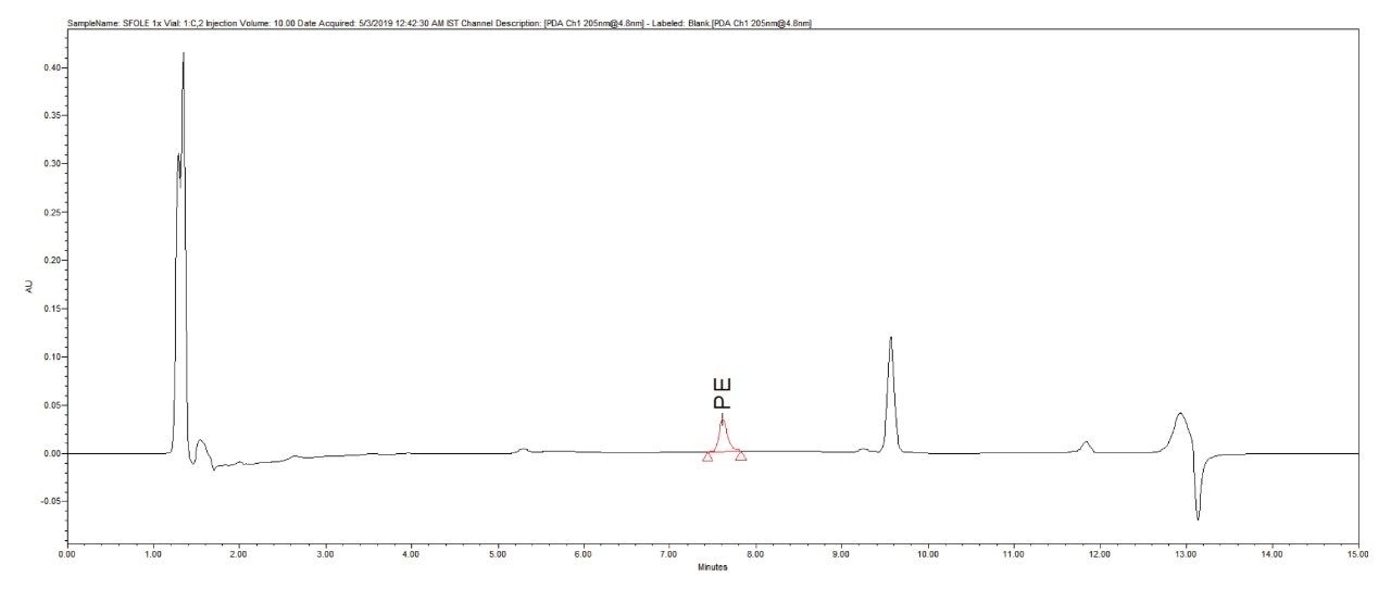 SFOLE sample chromatogram for PE. 