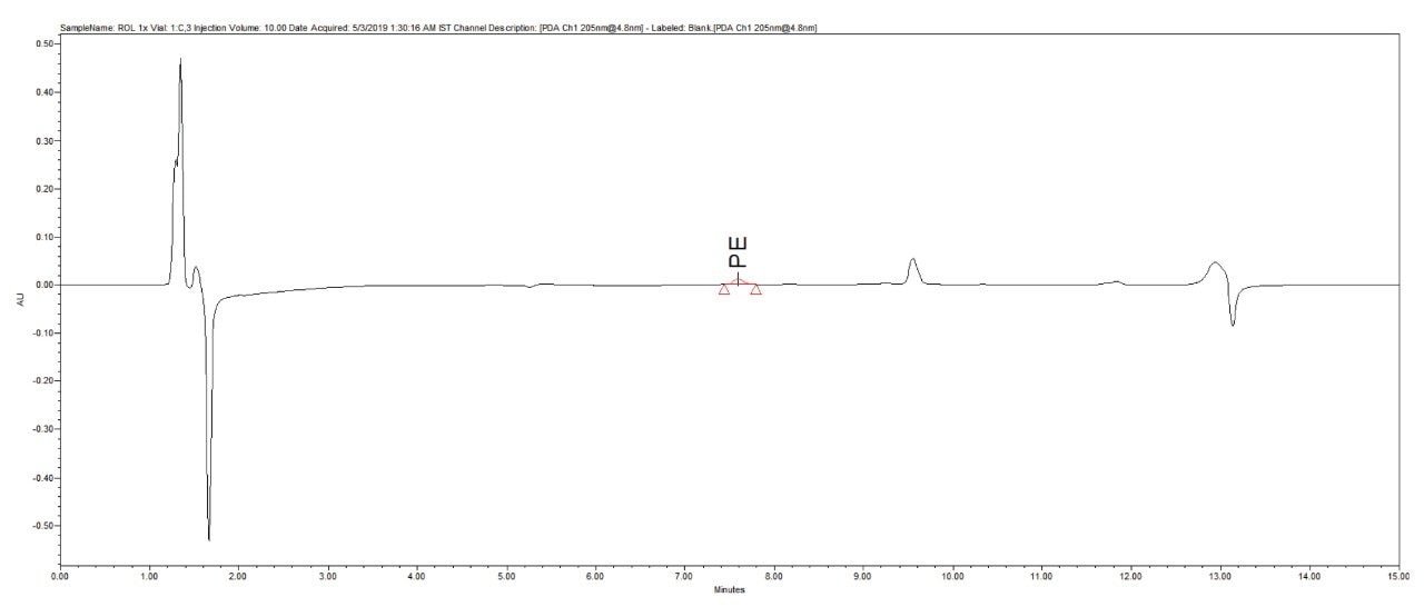 ROL sample chromatogram for PE. 