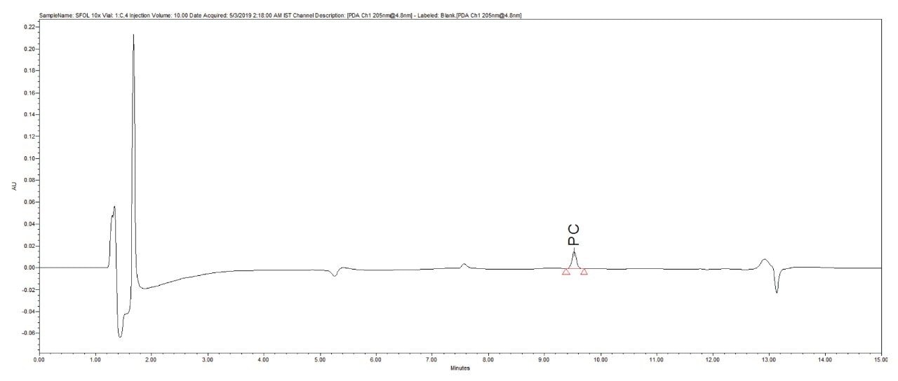 SFOL sample chromatogram for PC. 