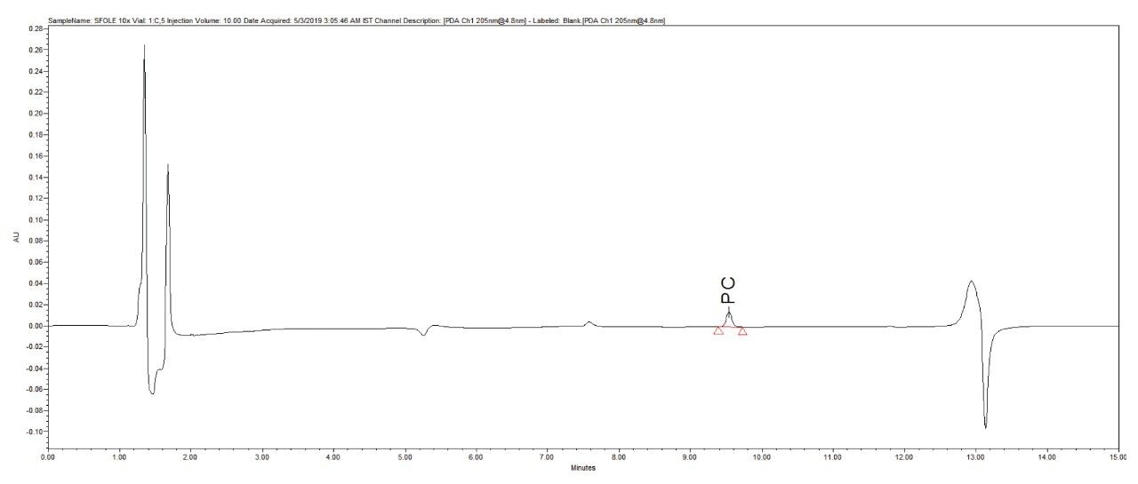 SFOLE sample chromatogram for PC.