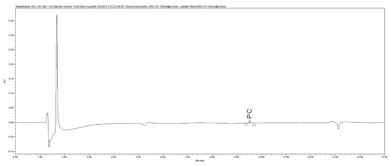 ROL sample chromatogram for PC.