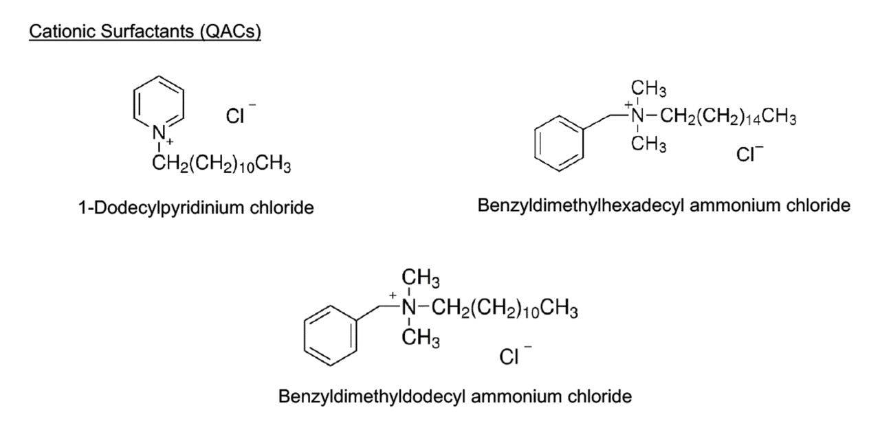 Cationic surfactants analyzed