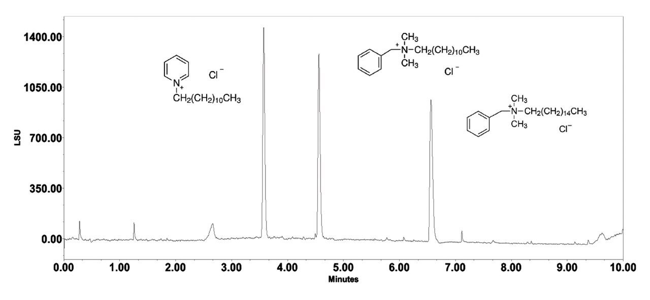 Analyzed quaternary ammonium compounds 