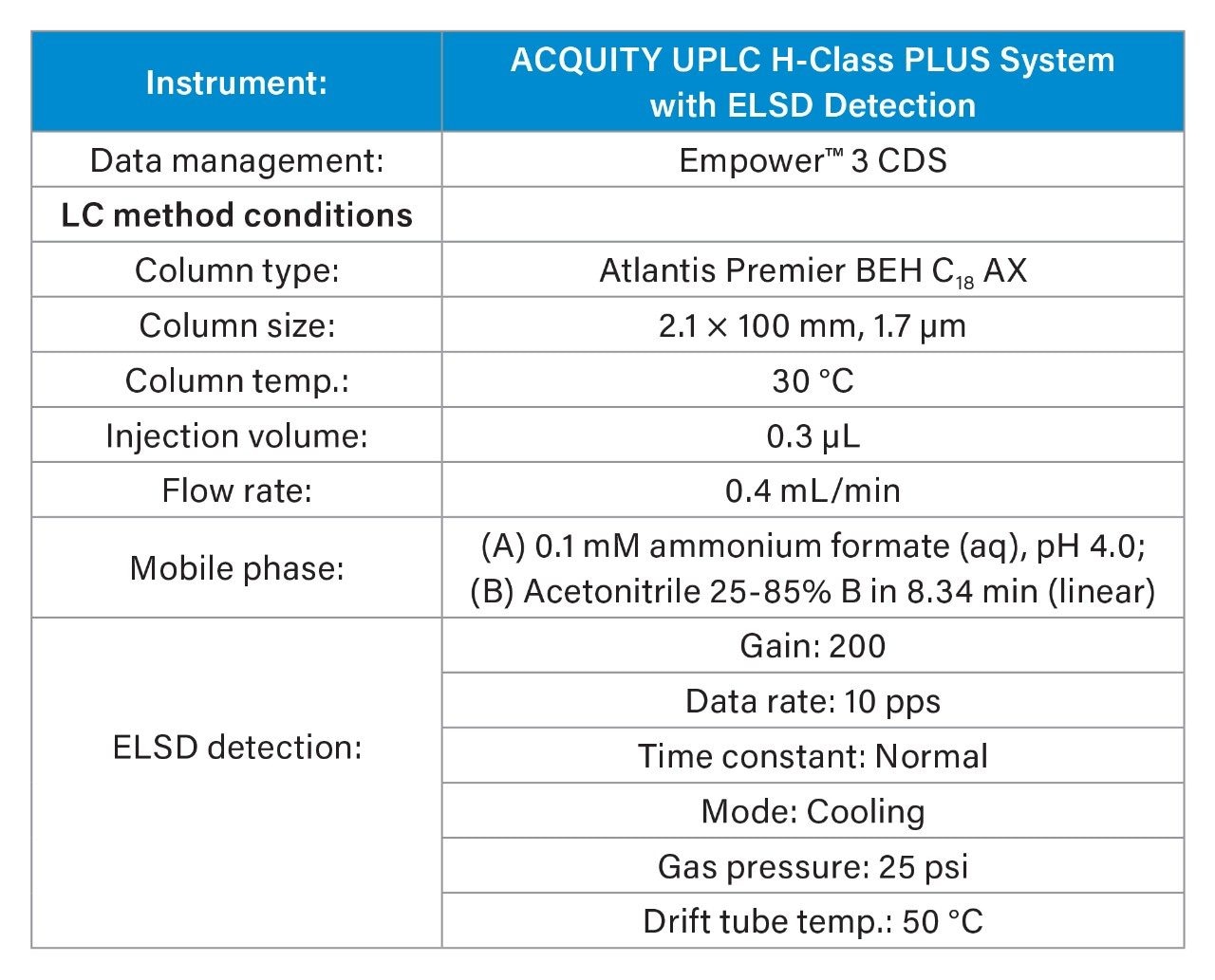 Instrument parameters