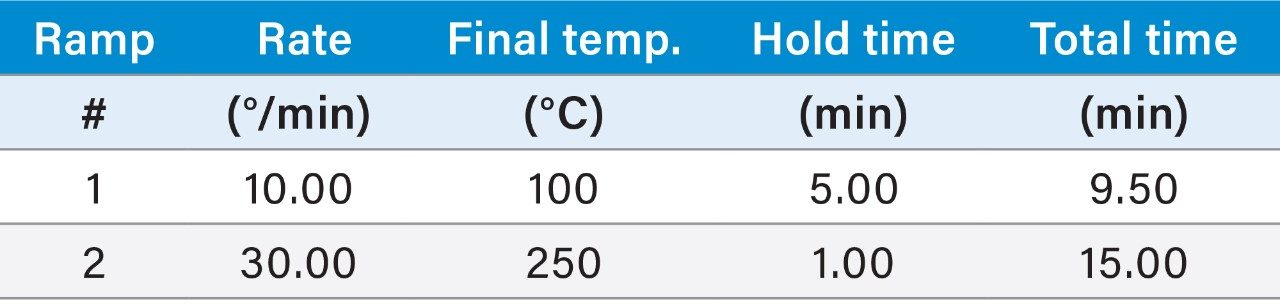 Thermal gradient