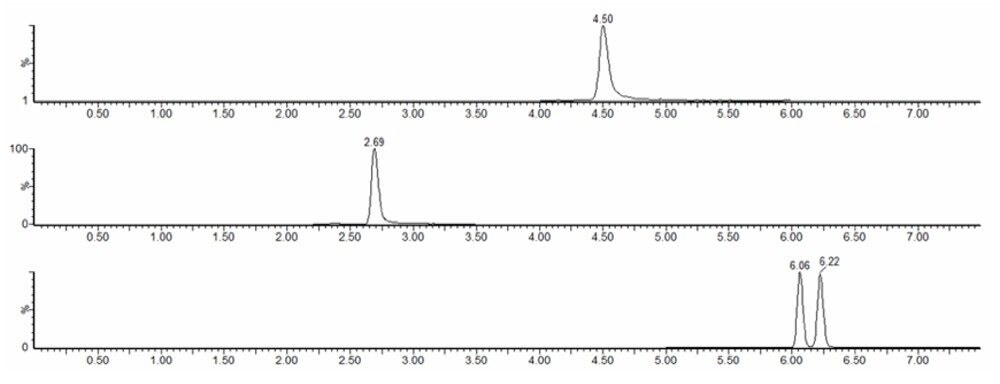 Chromatograms of two pairs of isomers