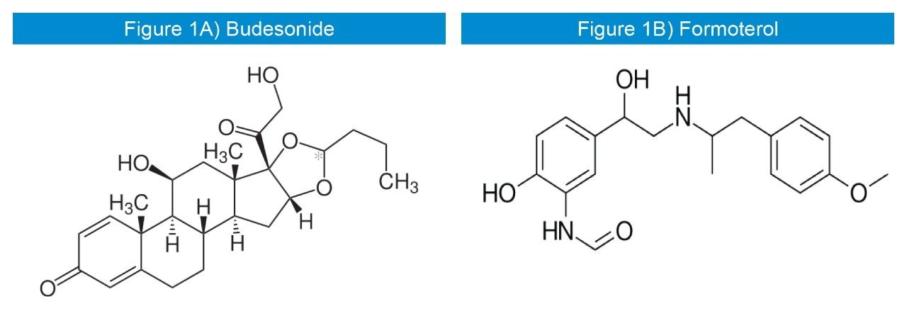 Chemical structures for Budesonide and Formoterol