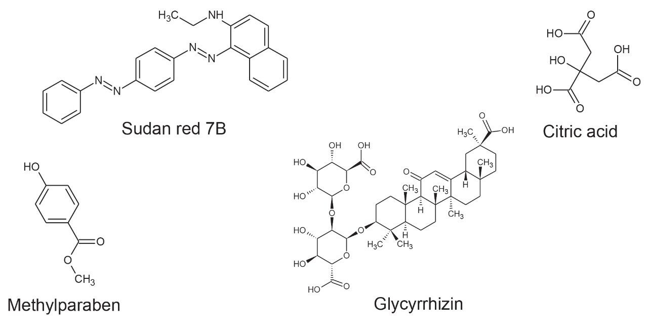  Example of food additive classes 