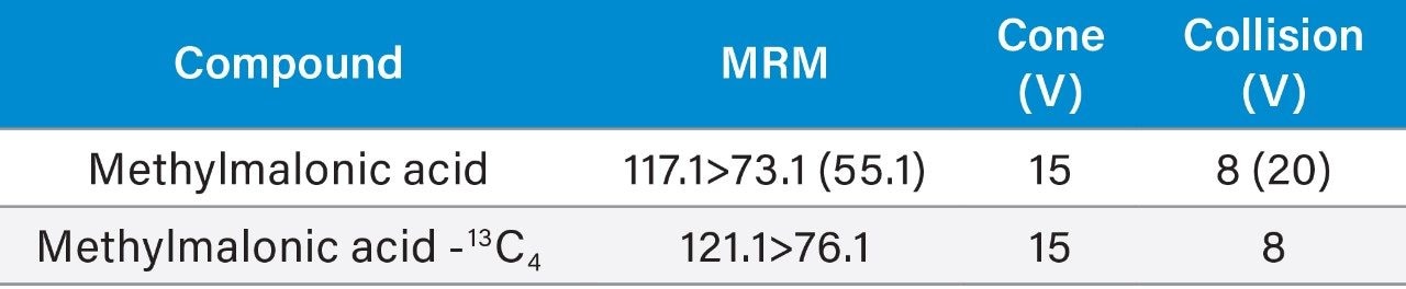 MRM parameters for methylmalonic acid and its stable isotope labelled internal standard