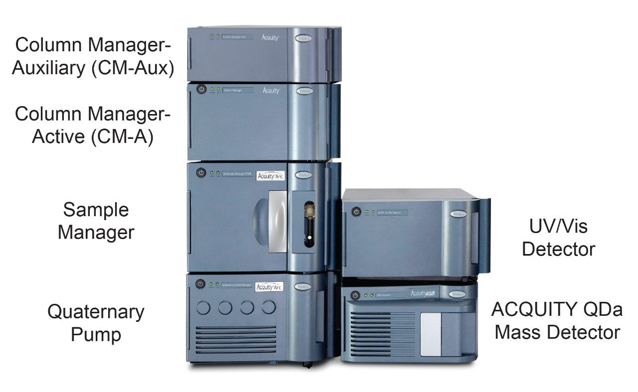 ACQUITY Arc Bio System is configured with CM-A and CM-Aux column compartment modules