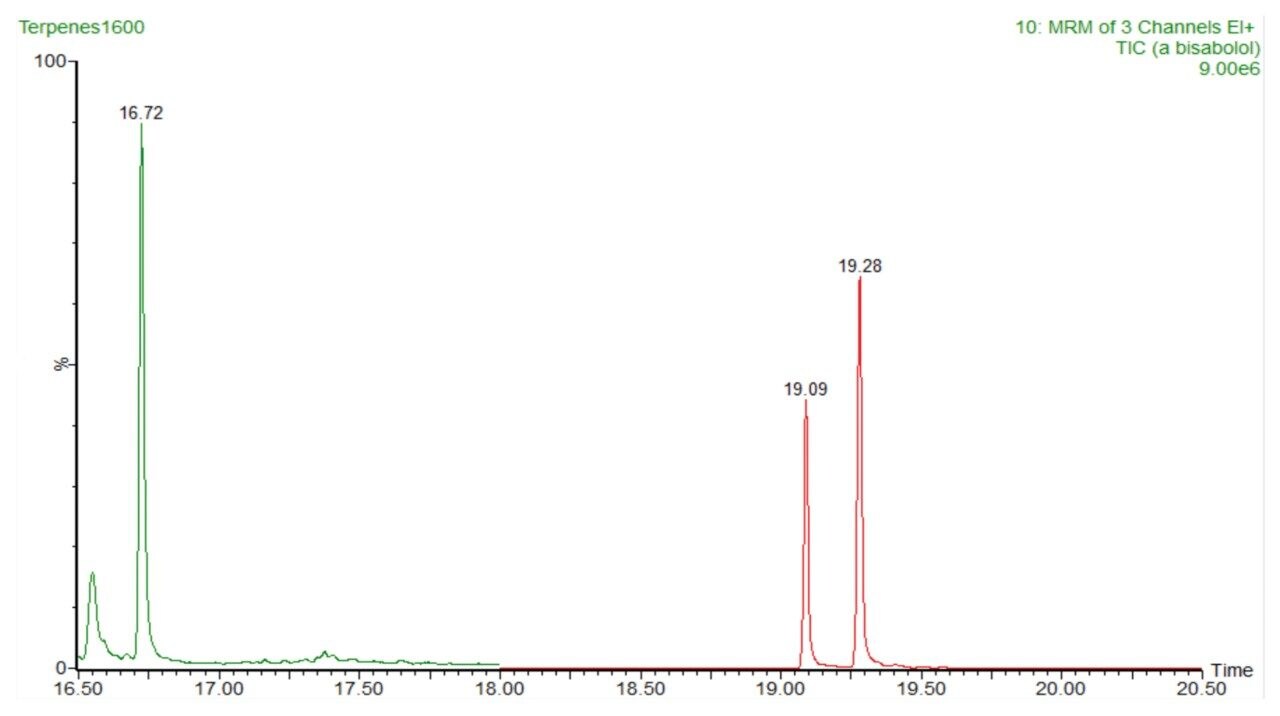 Terpene and cannabinoid MRM data overlaid.