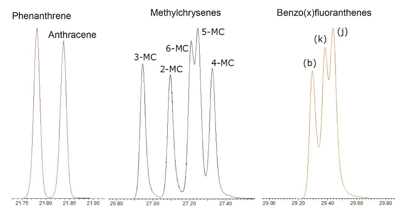 Three critical isomer pairs resolved using the Rxi-35Sil MS column