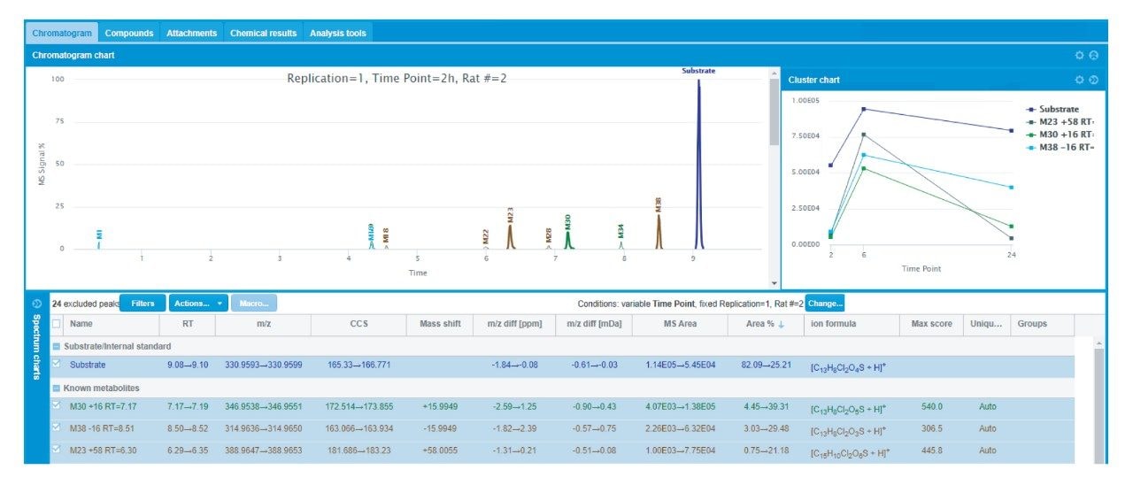 Initial overview of processed data in WMB 