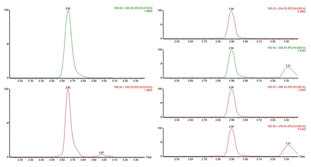 Chromatograms acquired for the 2 structural isomers