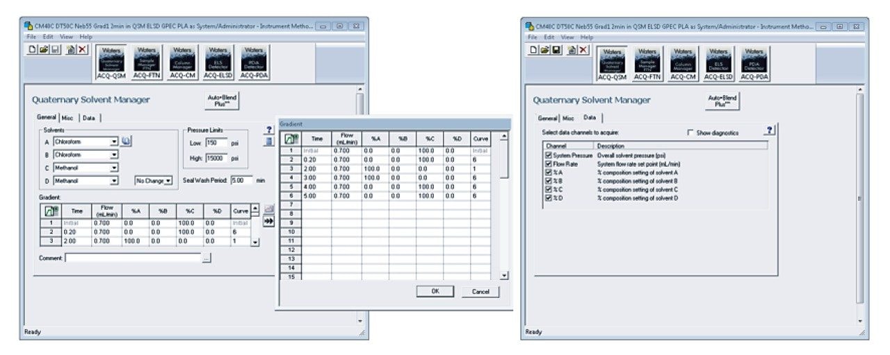 Gradient table for p-QSM GPEC method.