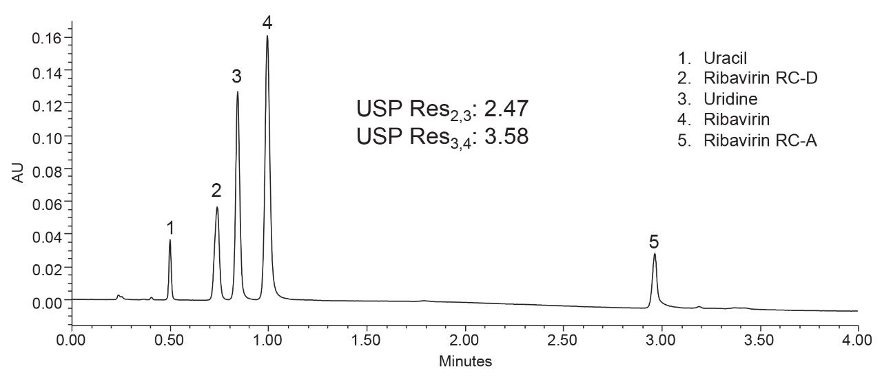 Separation of ribavirin and related compounds.