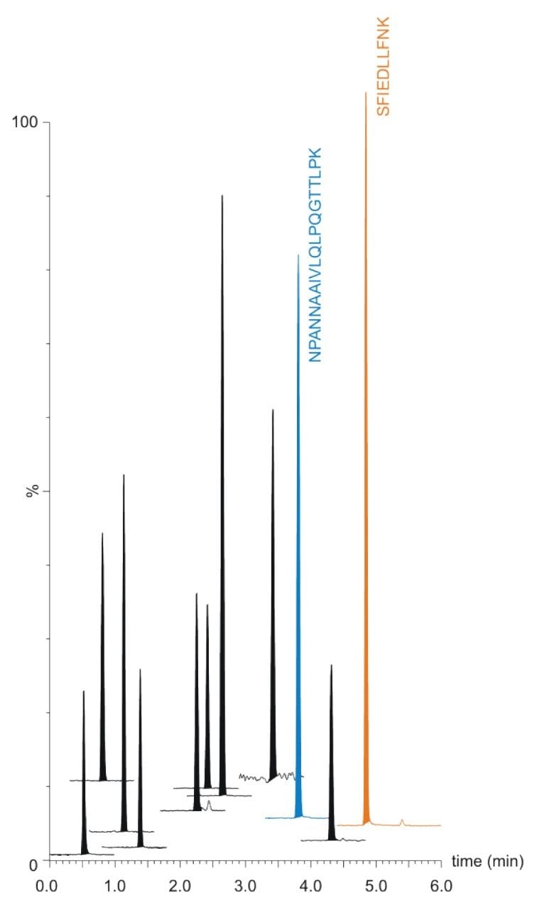 Selected summed MRM chromatograms