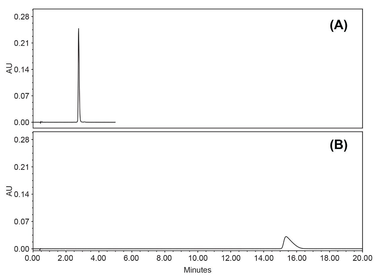 Comparison of the umifenovir peak shape.