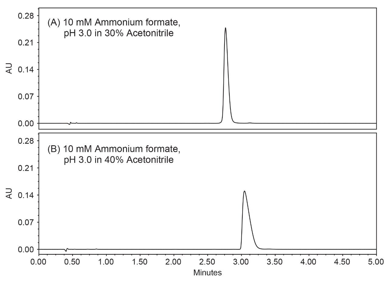 Comparison of the umifenovir peak shape.