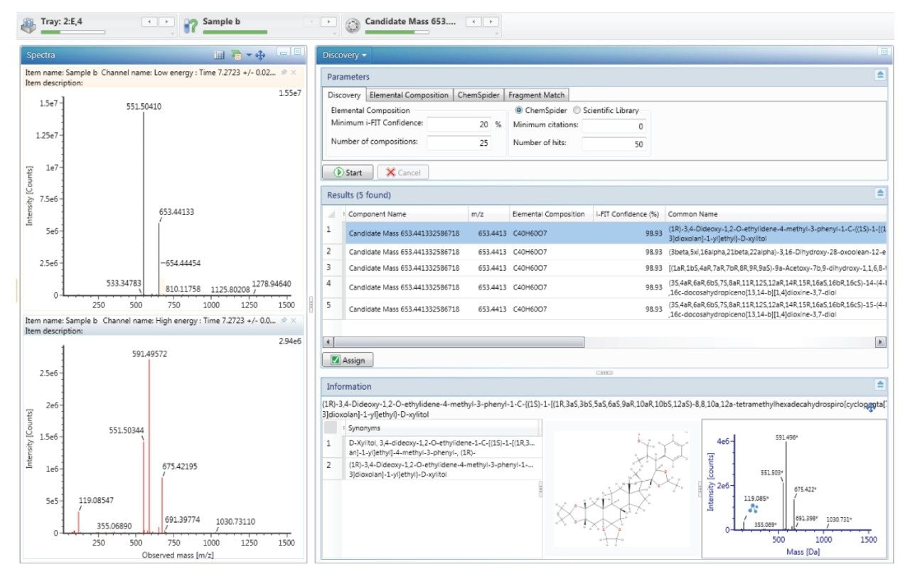 UNIFI discovery tools