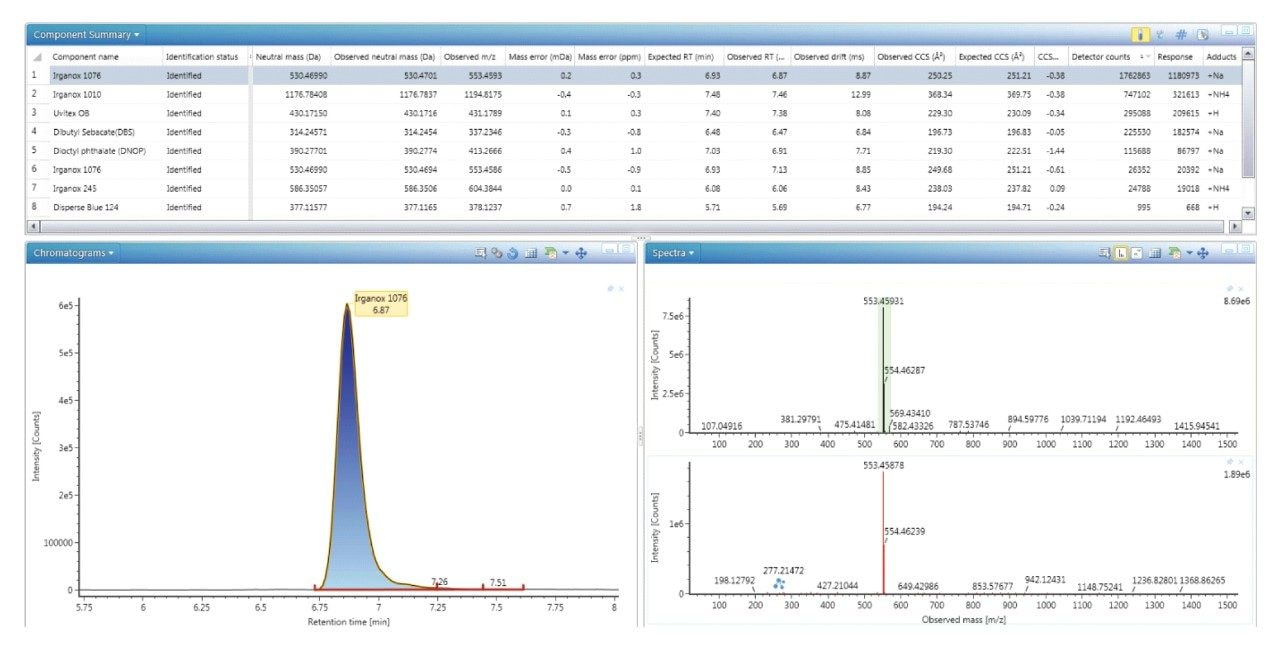  Identified component summary view