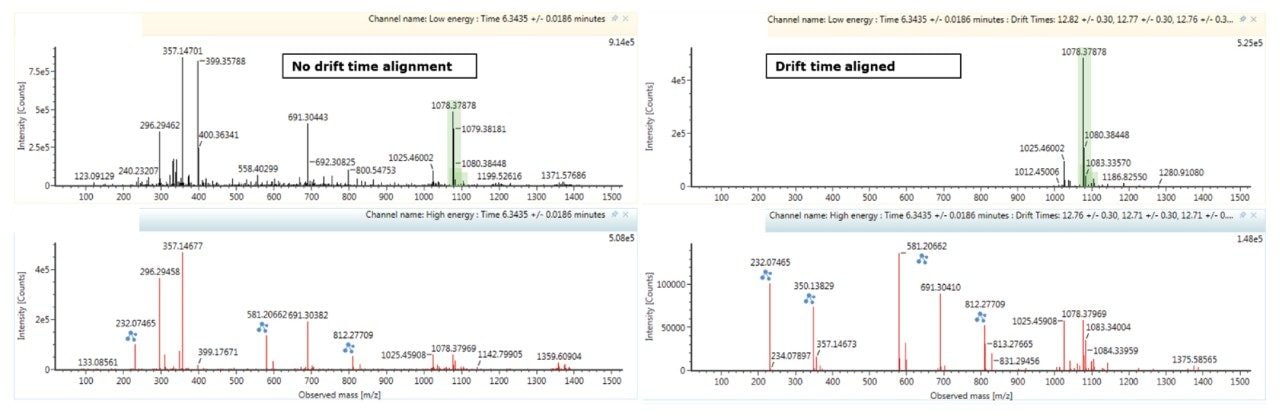 Low and high energy spectra for Uvinul 3030