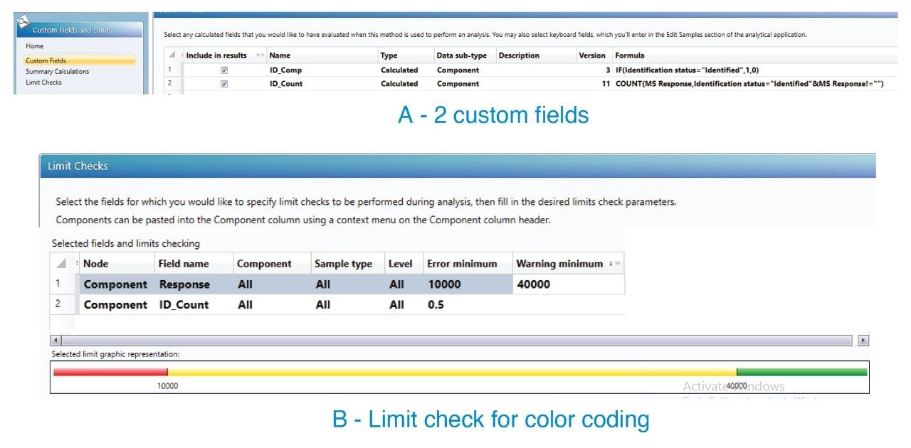 custom fields included in the analysis method