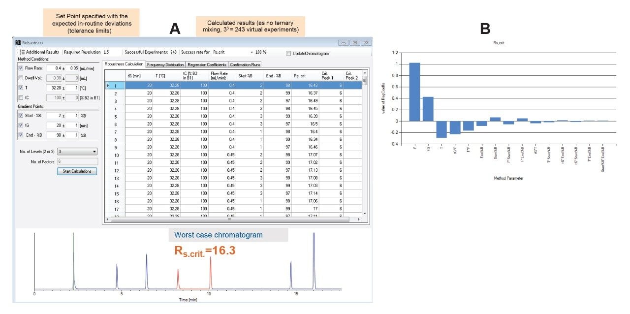 Screenshots of Drylab Robustness assessment module