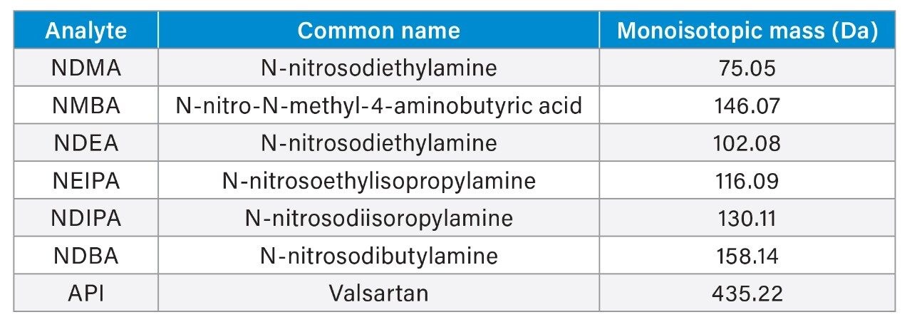  Genotoxic impurities and the active pharmaceutical ingredient