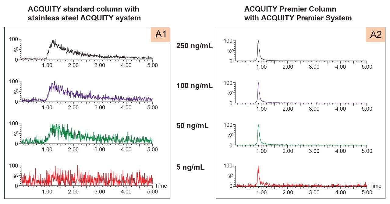 Negative mode base peak extracted ion chromatogram