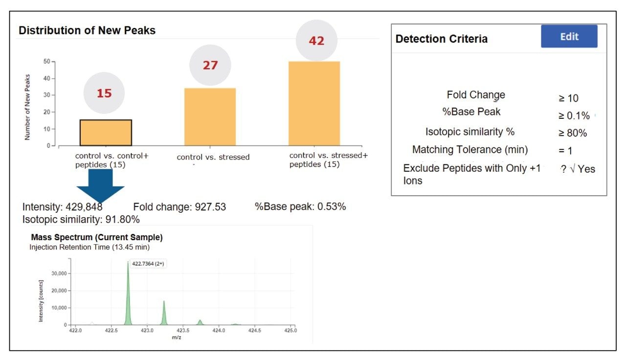 New Peak Detection.