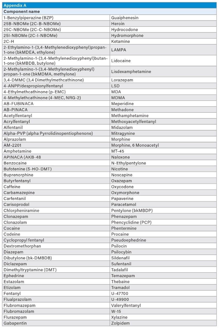 Appendix A