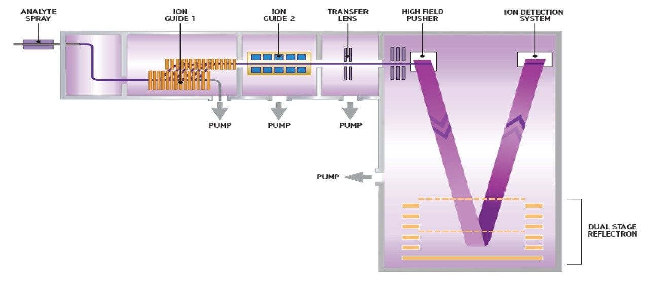 ACQUITY RDa Detector schematic