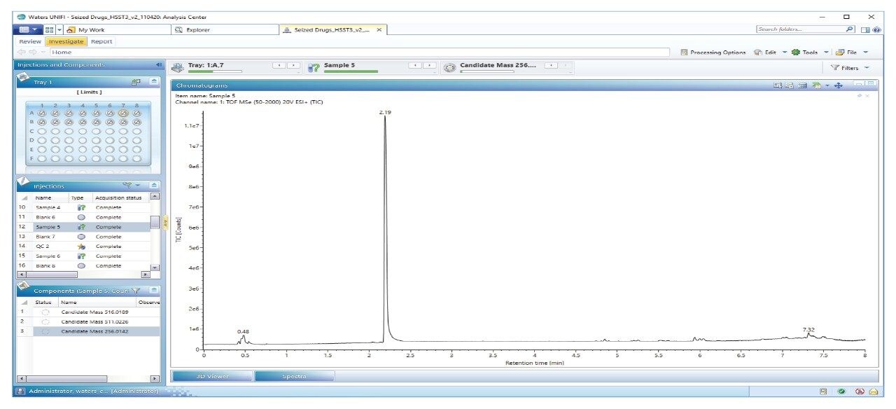 Unknown peak at RT of 2.19 minutes