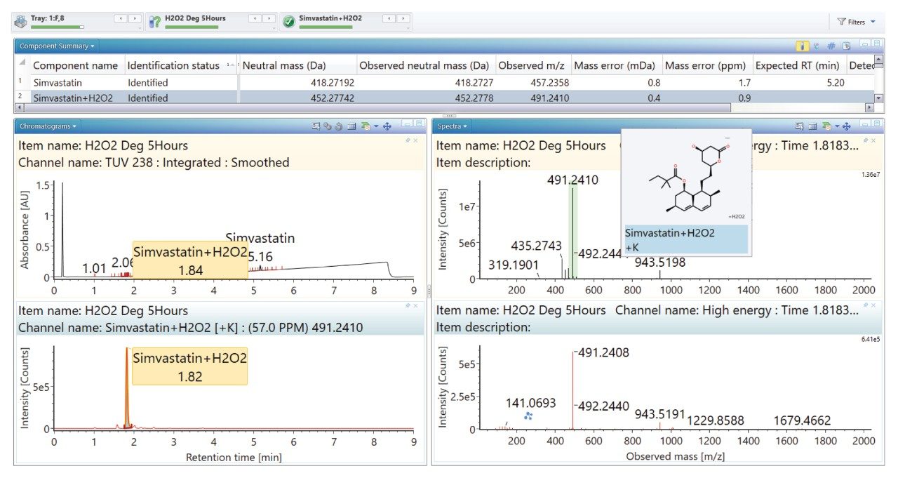 UV/XIC of peroxide degraded simvastatin including high and low energy spectra.