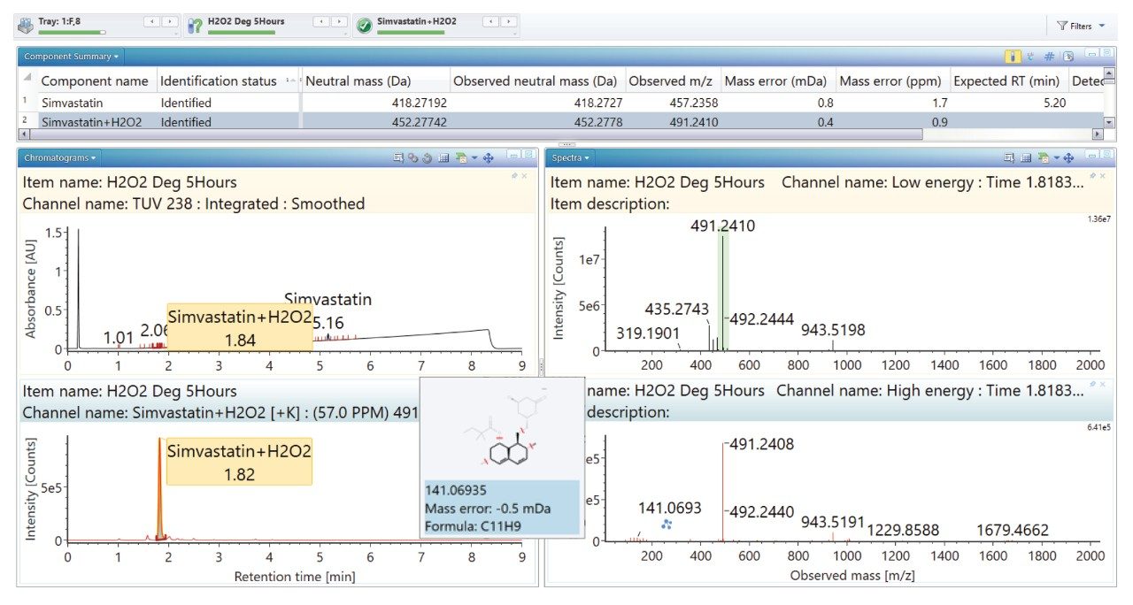 UV/XIC of peroxide degraded simvastatin with high energy fragment ion highlighted.