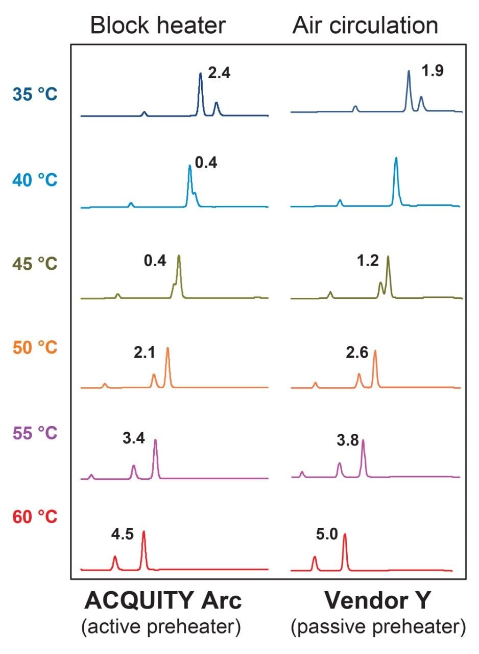 Separation prolife of the critical pair in analgesics mix 