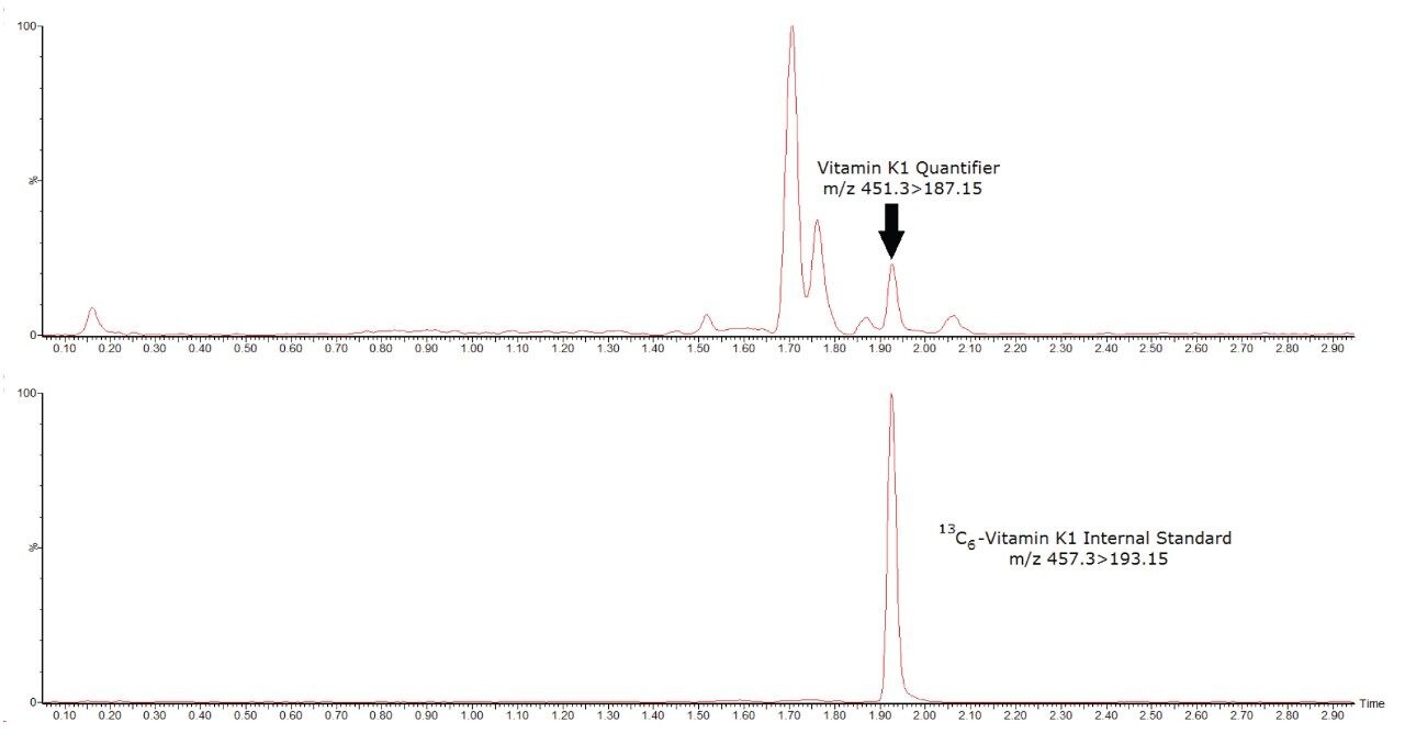 Chromatogram to show vitamin K1 and its internal standard