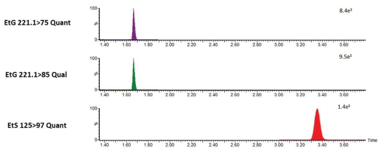 A representation of an automated injection