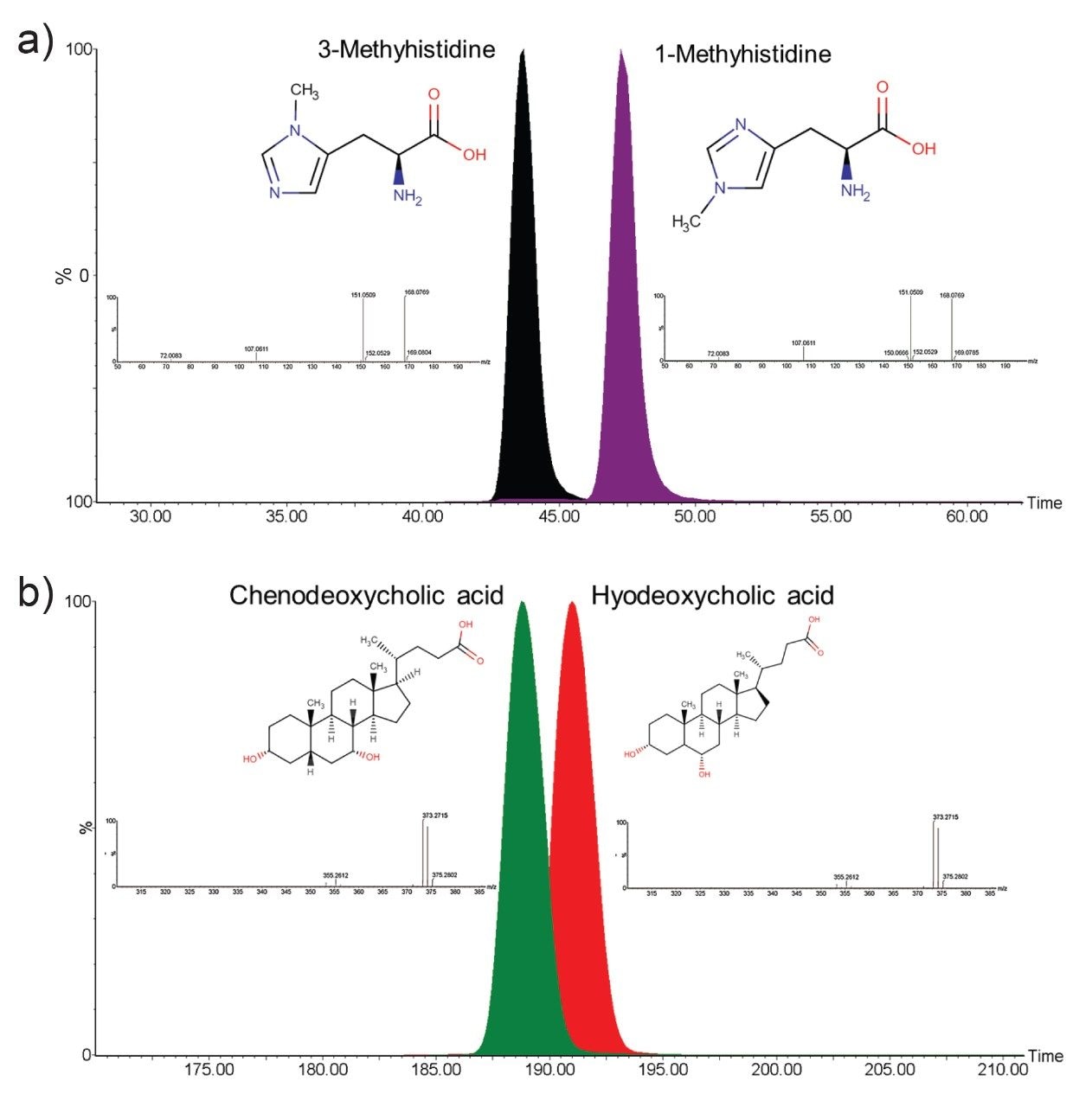 Mobilograms resulting from infusion