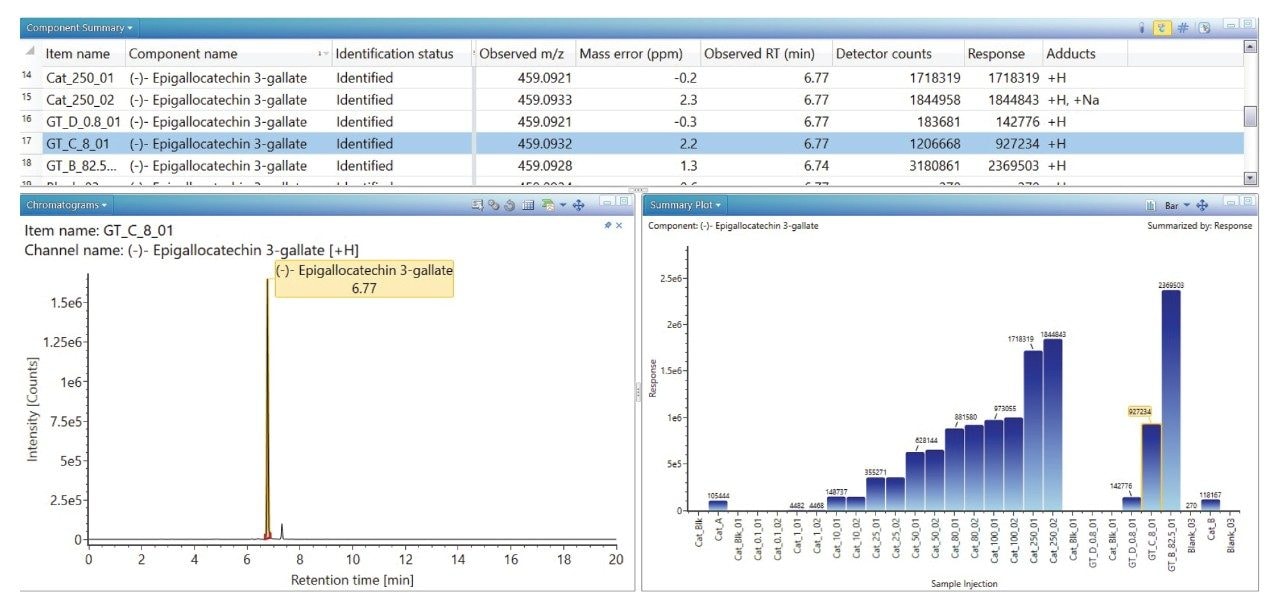 UNIFI display showing table of injections with a summary of the selectred compound for each injection.