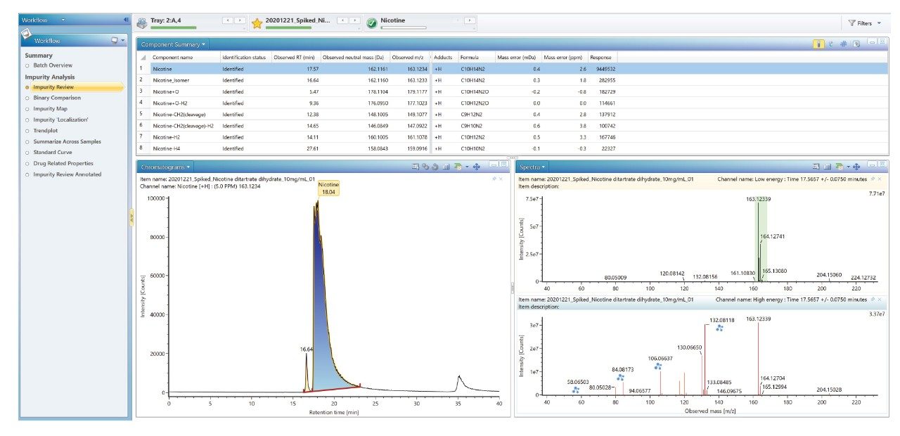 Identification of related impurities of Nicotine API by using transformations tool and incorporating the impurity analysis UNIFI workflow