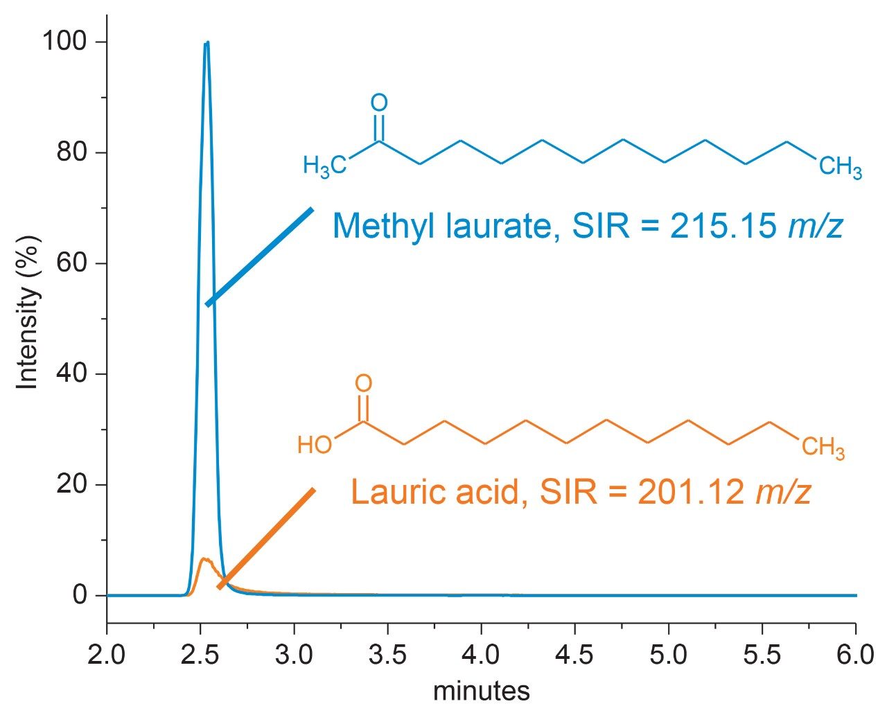 MS-response