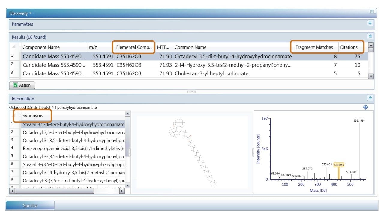 UNIFI Summary table for Discovery toolset.